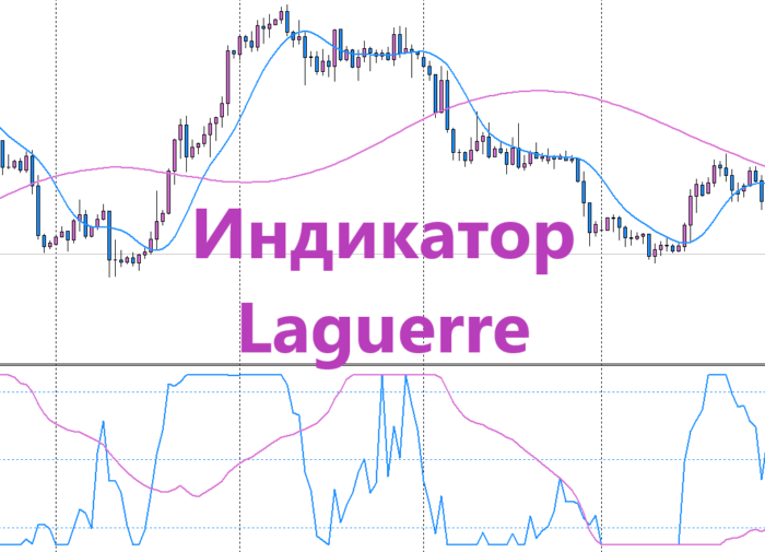 Laguerre Indicator: форекс индикатор на основе спектров