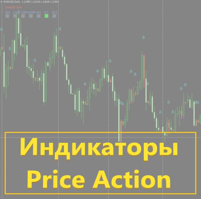 Price Action индикаторы